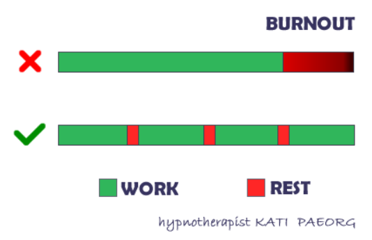 Avoid burnout with hypnotherapy
