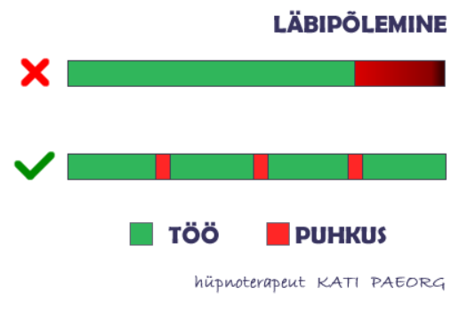 Väldi läbipõlemist hüpnoteraapia abil.