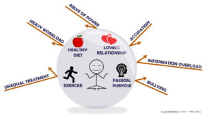 Anxiety, depression, overthinking, work stress, work burnout